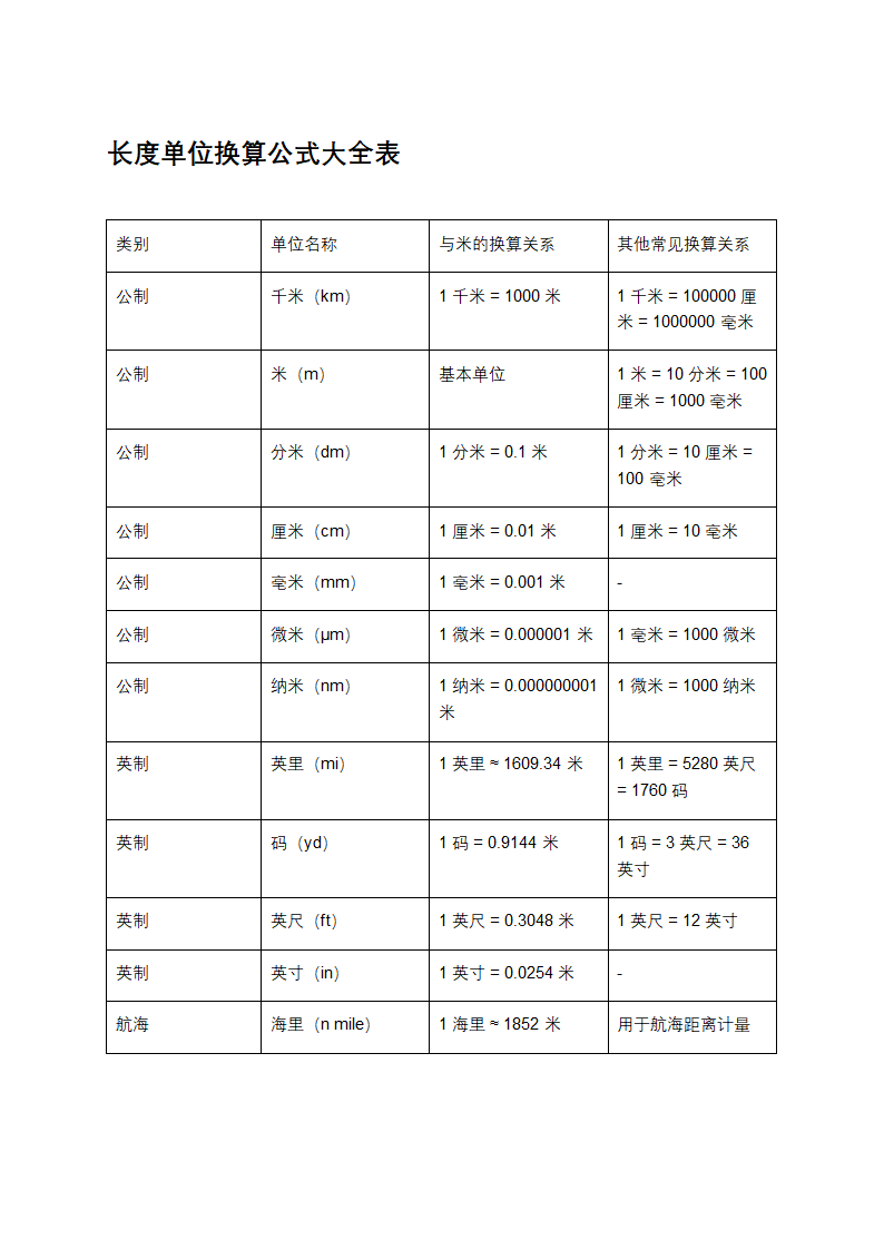 长度单位换算公式大全表第1页