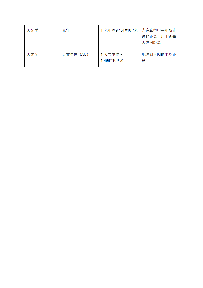 长度单位换算公式大全表第2页