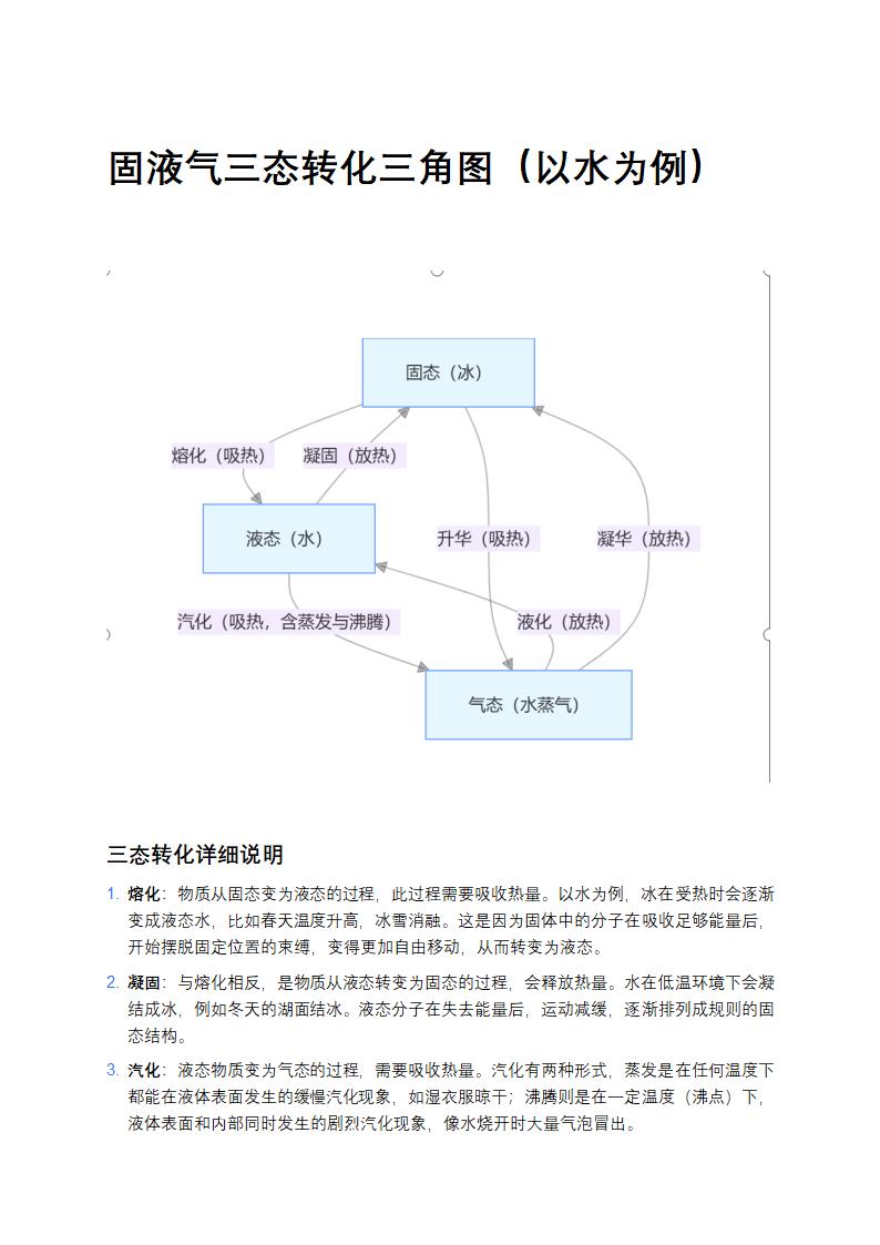 固液气三态转化三角图