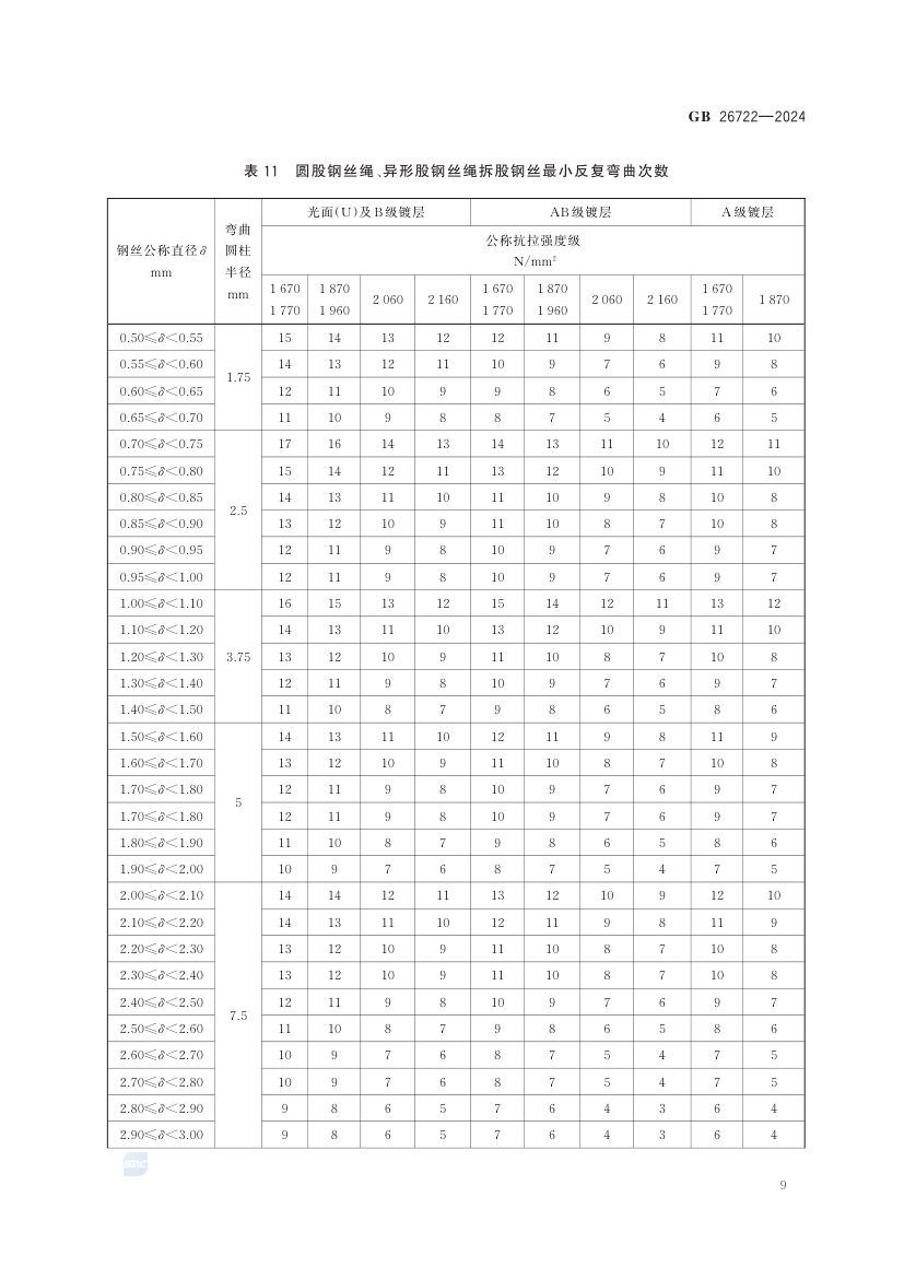 索道用钢丝绳GB26722-2024第15页