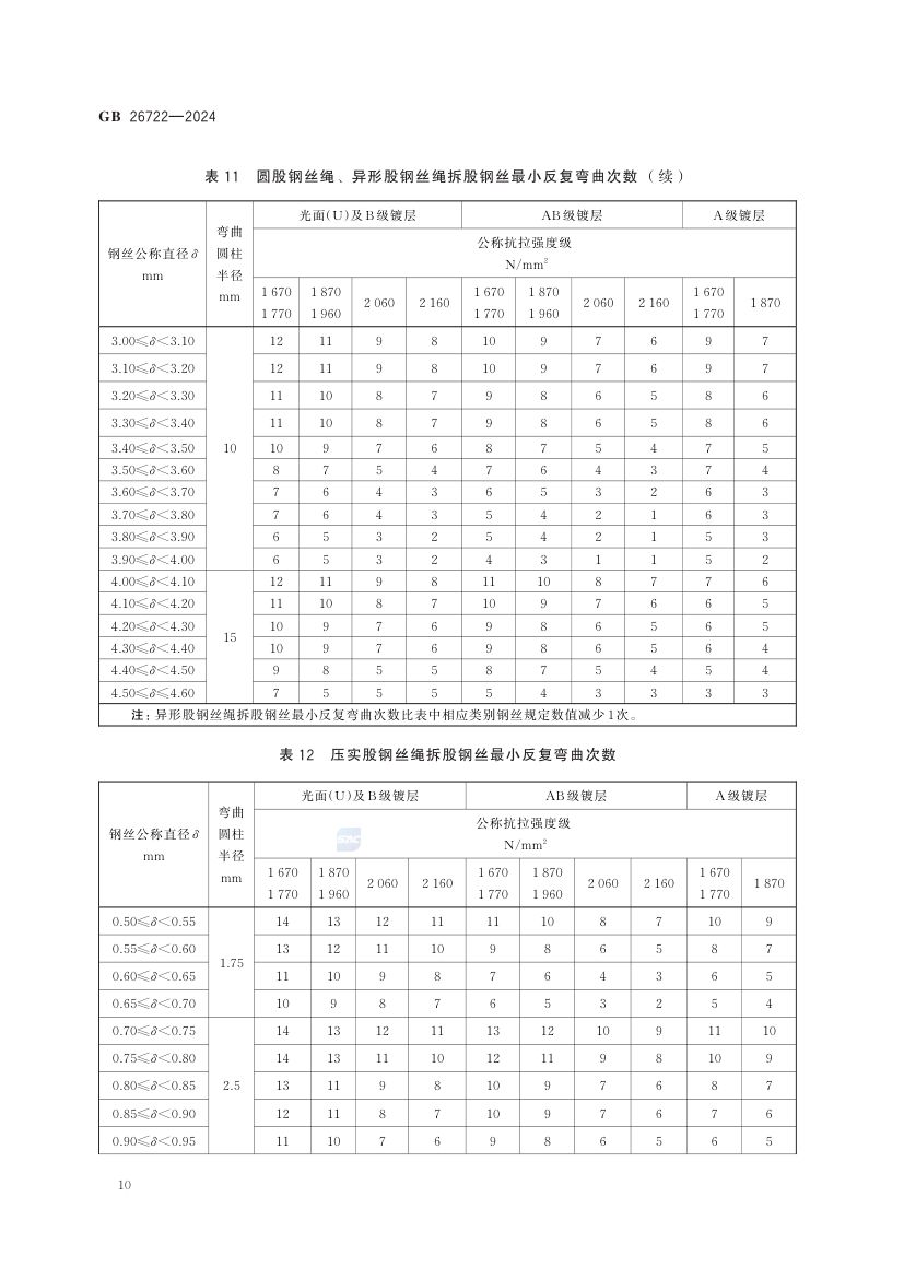 索道用钢丝绳GB26722-2024第16页