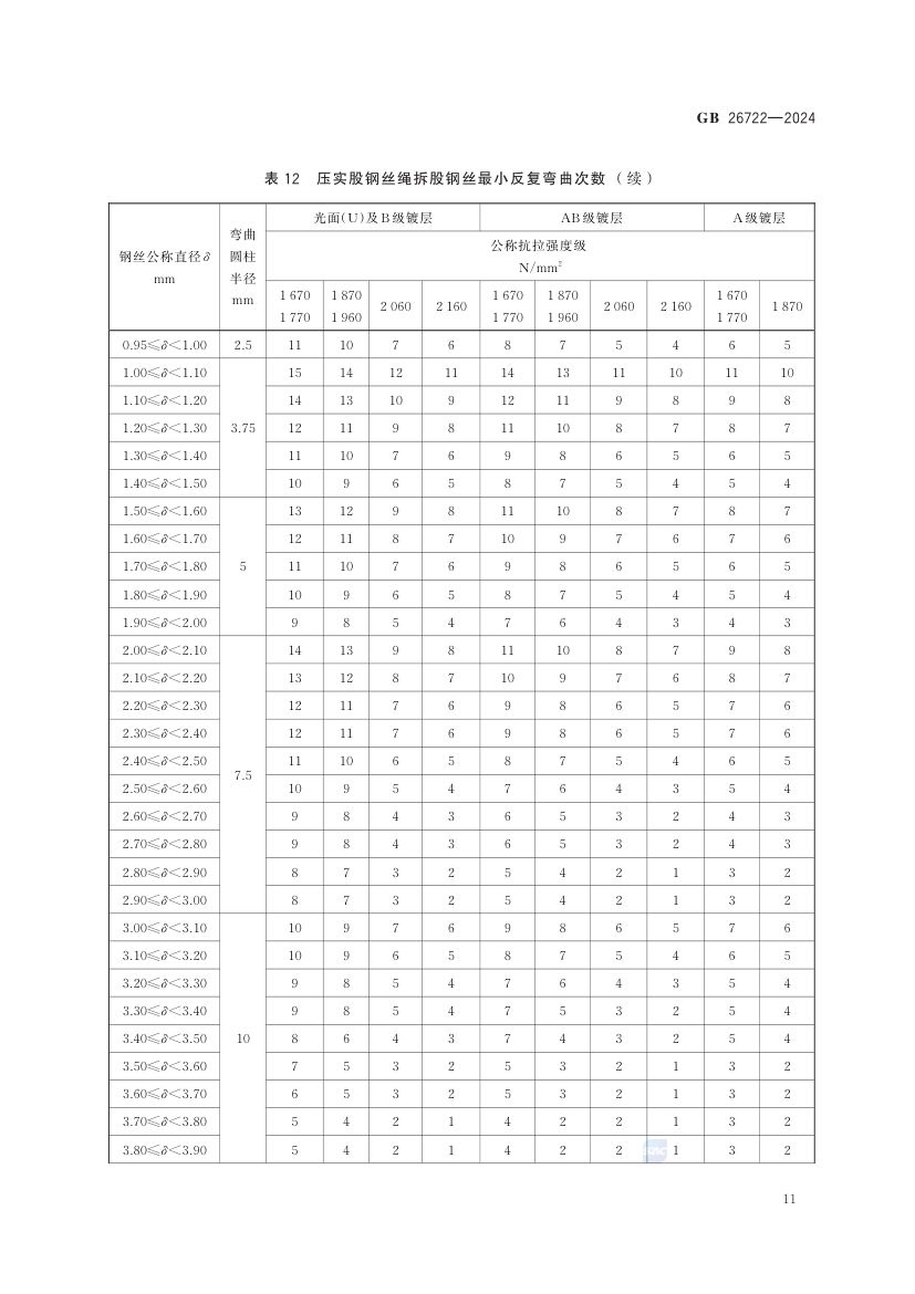 索道用钢丝绳GB26722-2024第17页