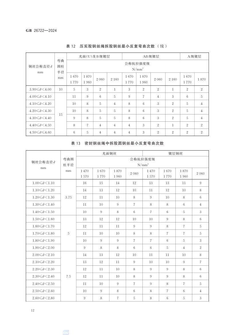 索道用钢丝绳GB26722-2024第18页