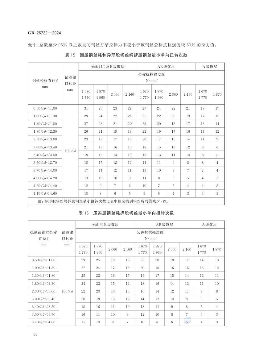 索道用钢丝绳GB26722-2024第20页