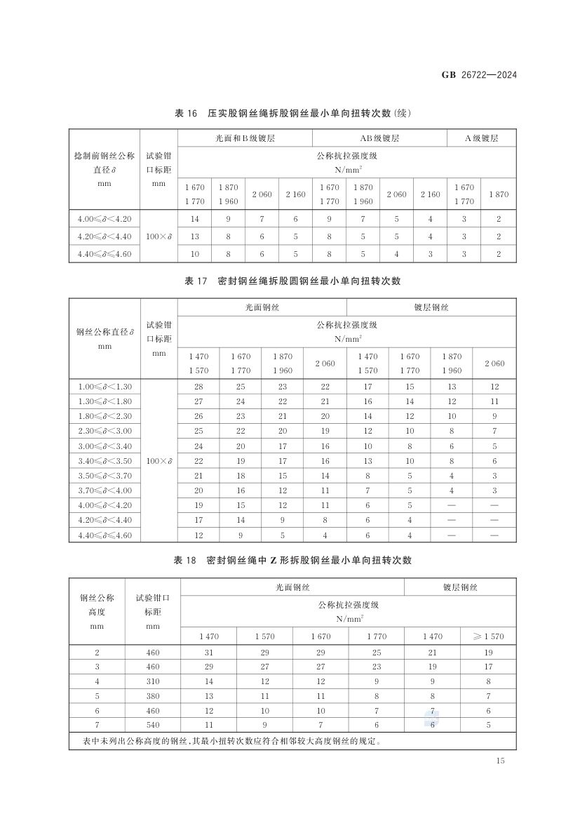 索道用钢丝绳GB26722-2024第21页