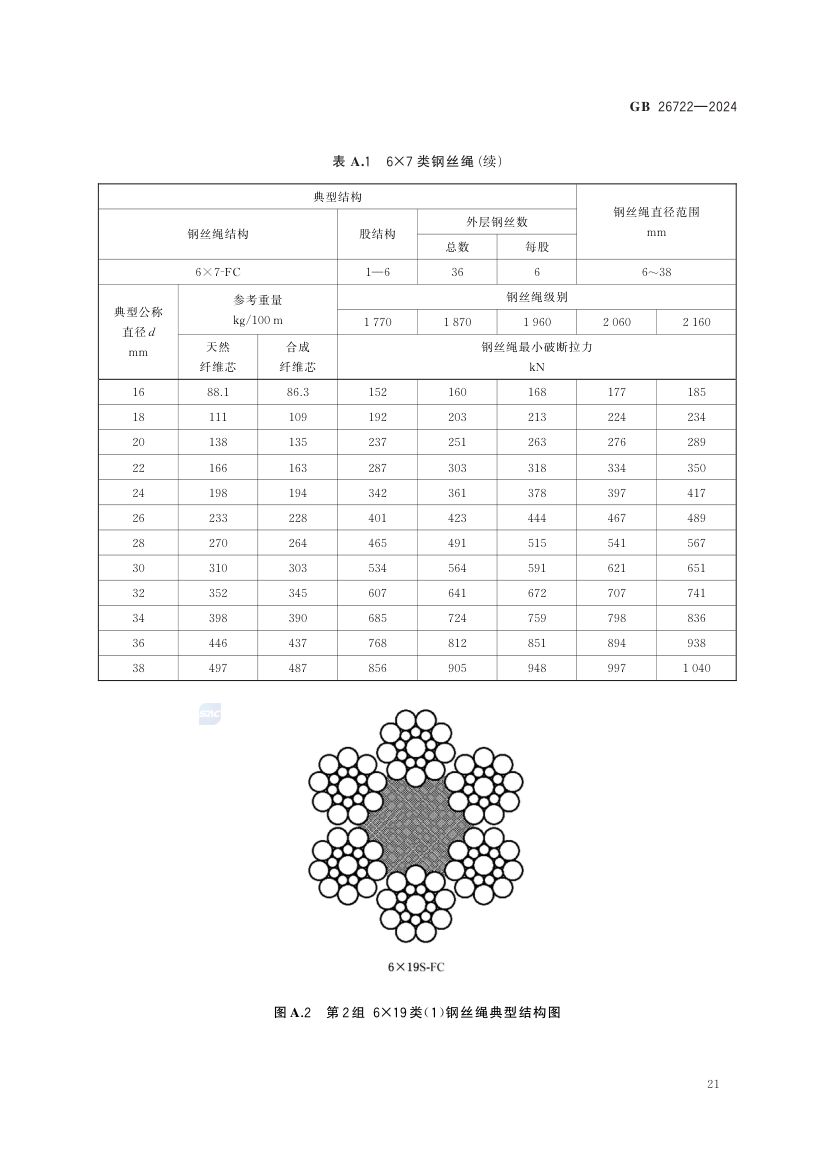 索道用钢丝绳GB26722-2024第27页