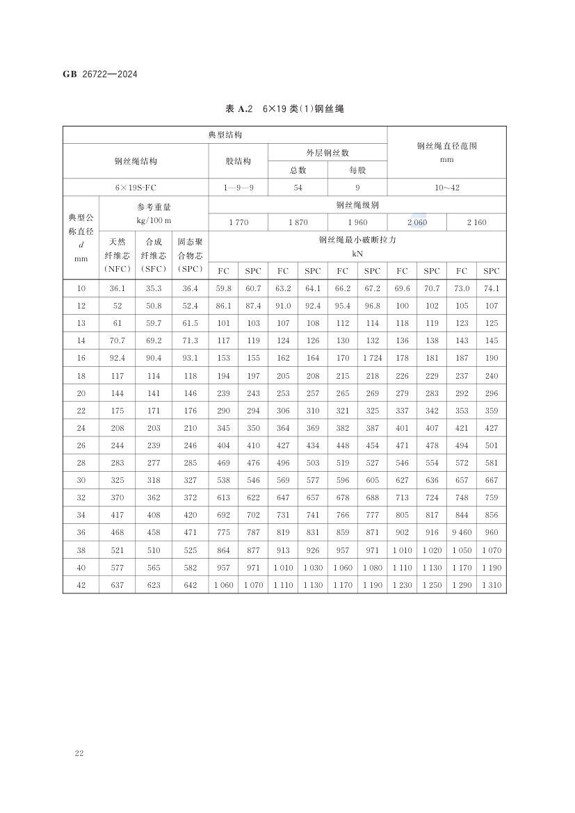 索道用钢丝绳GB26722-2024第28页