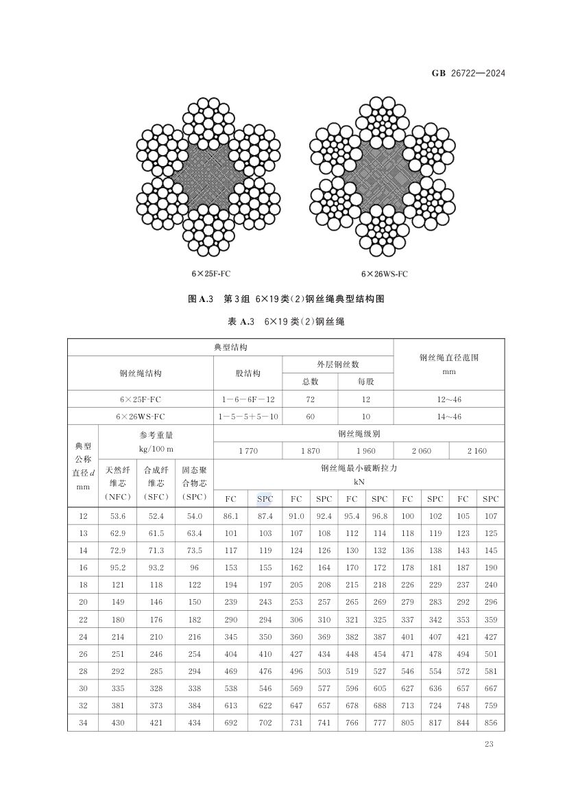 索道用钢丝绳GB26722-2024第29页