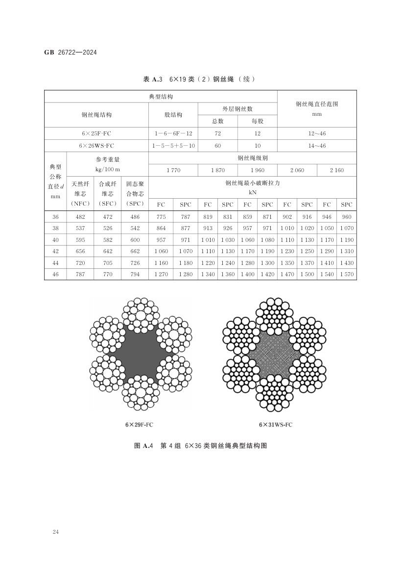 索道用钢丝绳GB26722-2024第30页