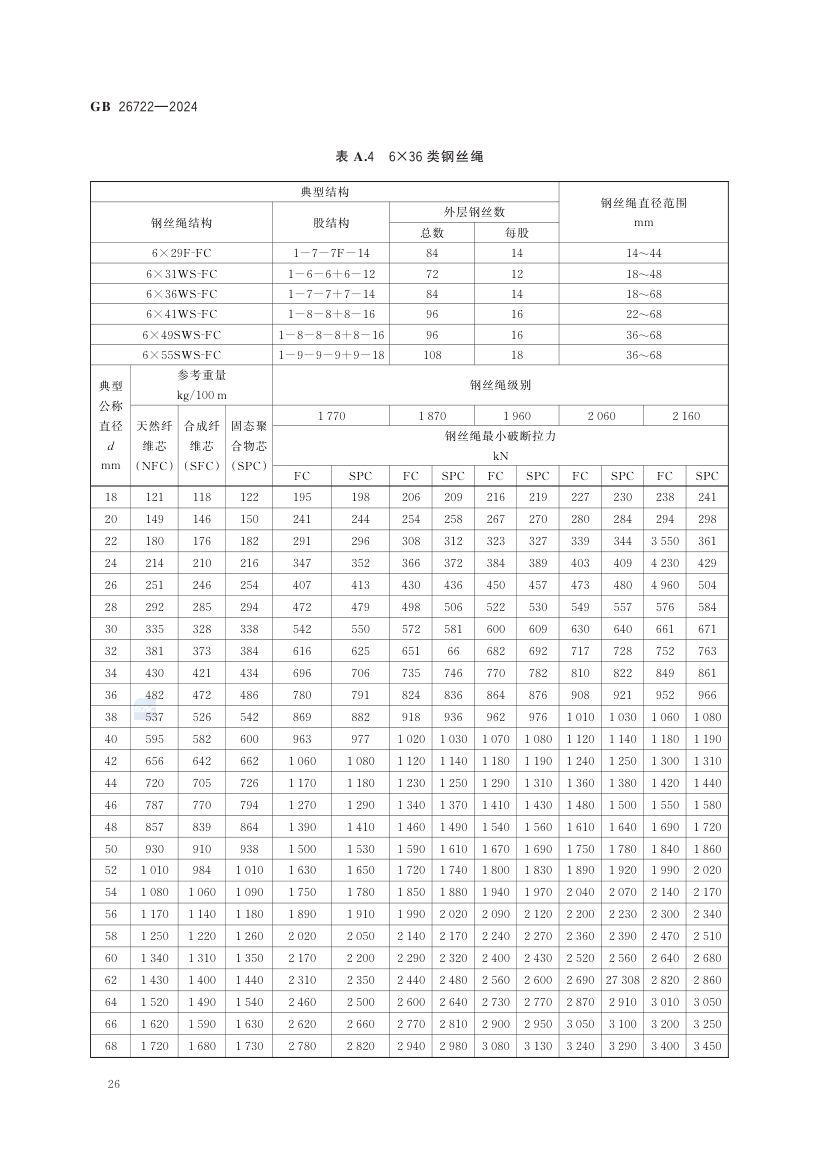 索道用钢丝绳GB26722-2024第32页