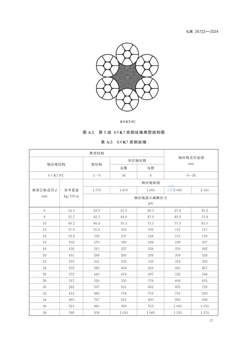 索道用钢丝绳GB26722-2024第33页