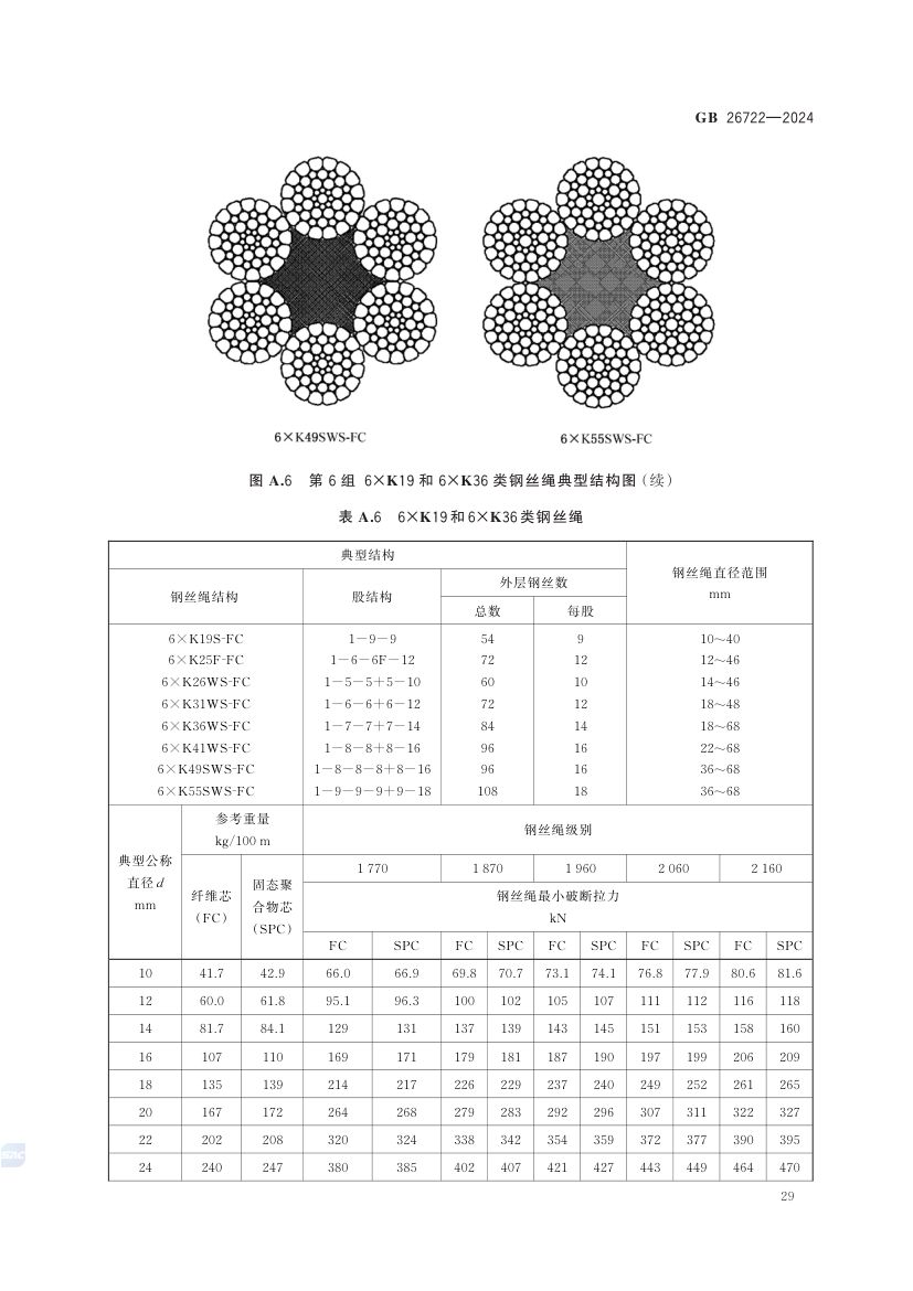 索道用钢丝绳GB26722-2024第35页