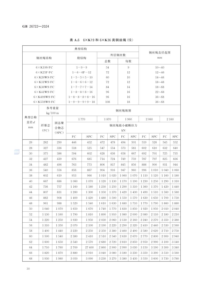 索道用钢丝绳GB26722-2024第36页