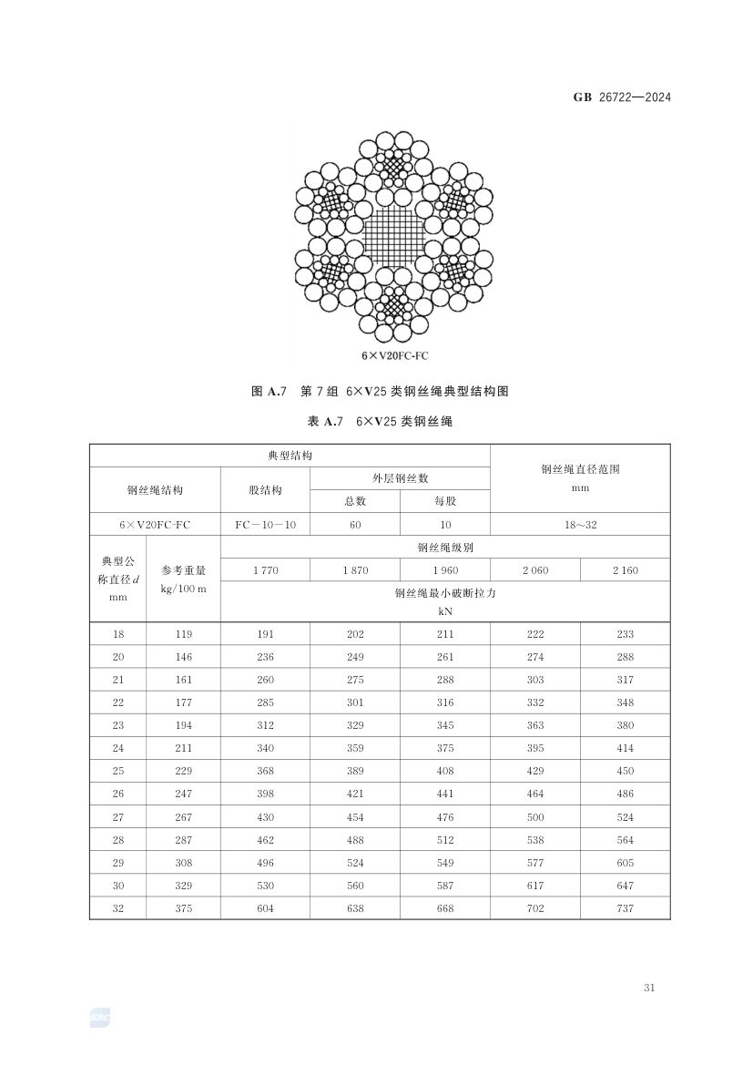 索道用钢丝绳GB26722-2024第37页