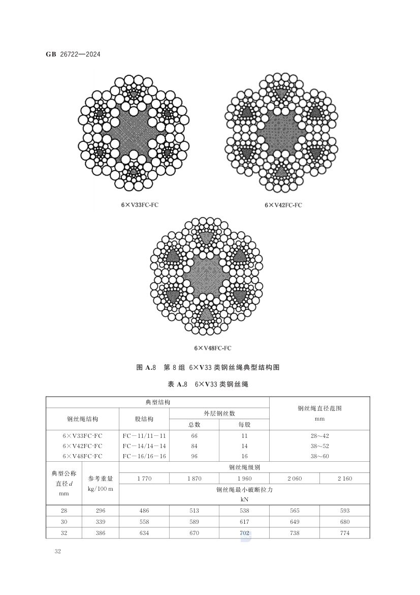 索道用钢丝绳GB26722-2024第38页