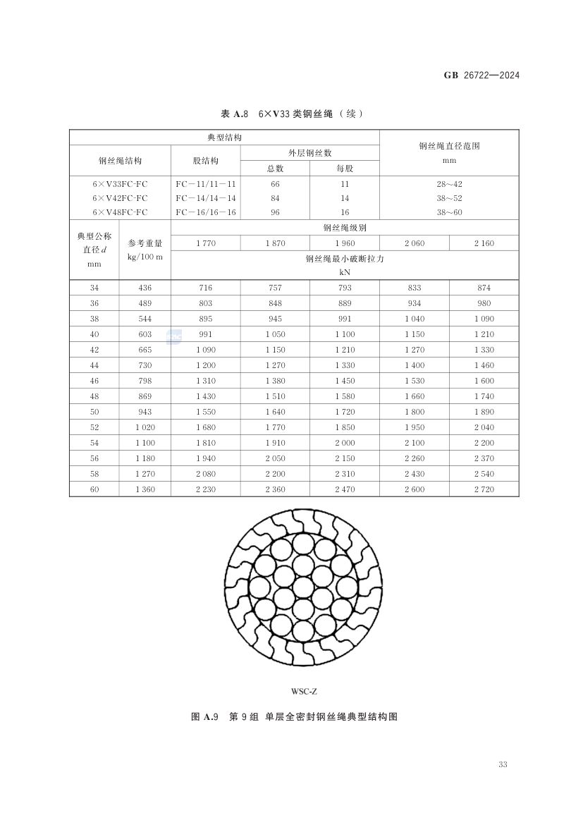 索道用钢丝绳GB26722-2024第39页