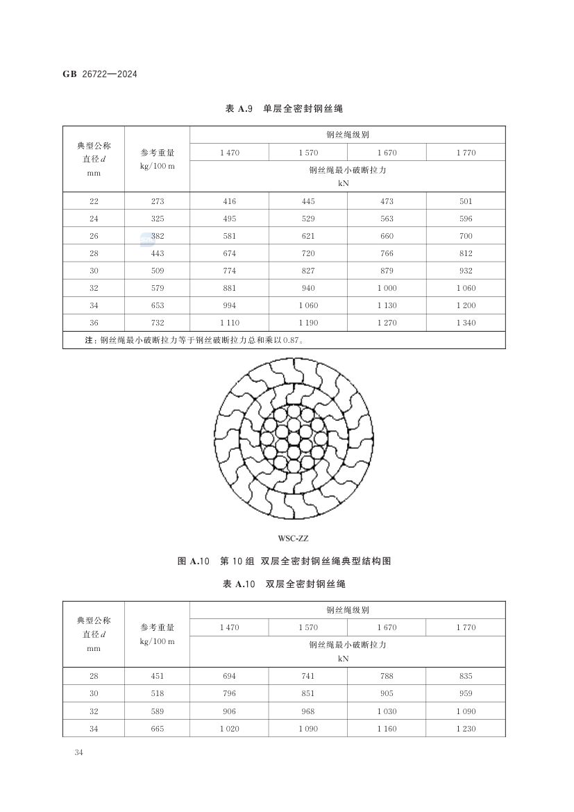索道用钢丝绳GB26722-2024第40页