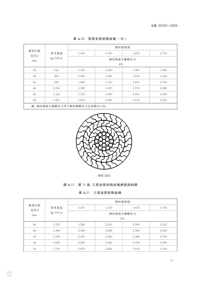索道用钢丝绳GB26722-2024第41页