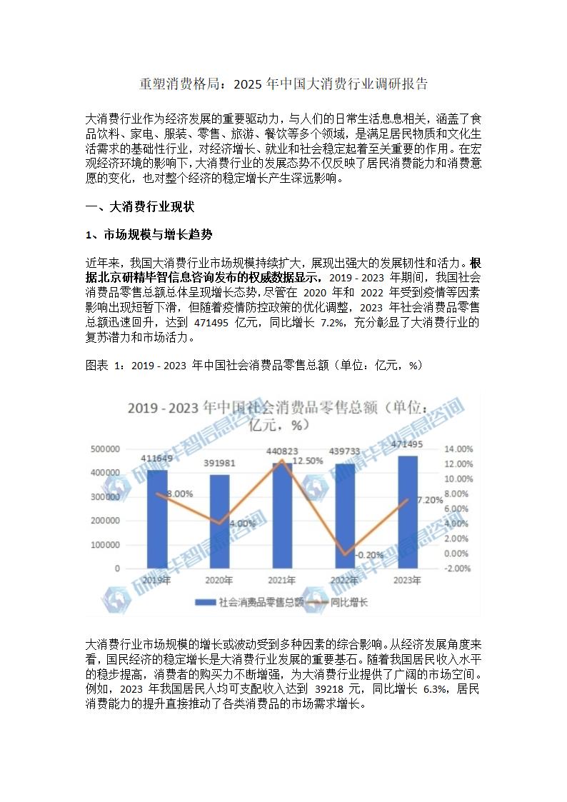 2025年中国大消费行业调研报告第1页