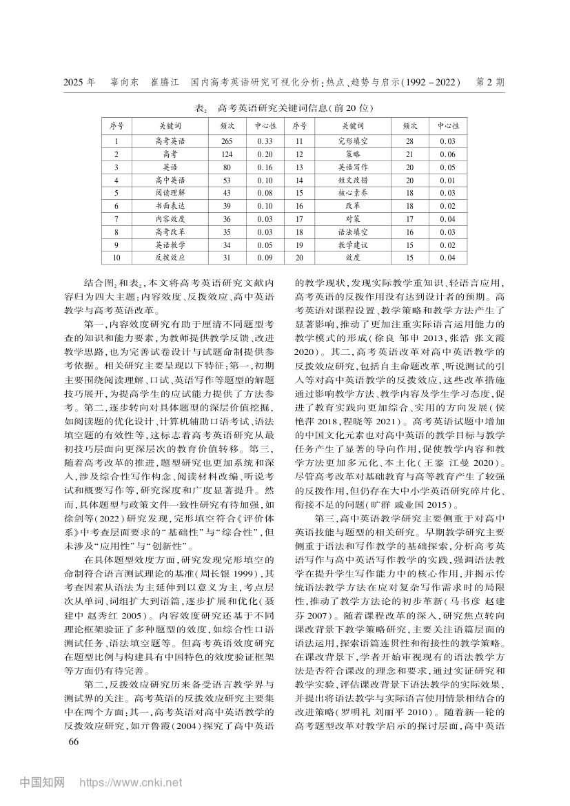 国内高考英语研究可视化分析：热点、趋势与启示第4页