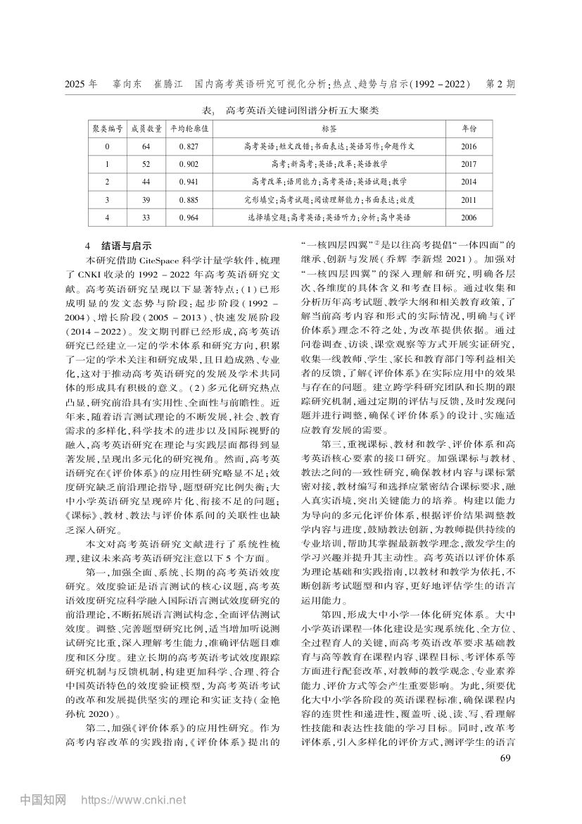 国内高考英语研究可视化分析：热点、趋势与启示第7页