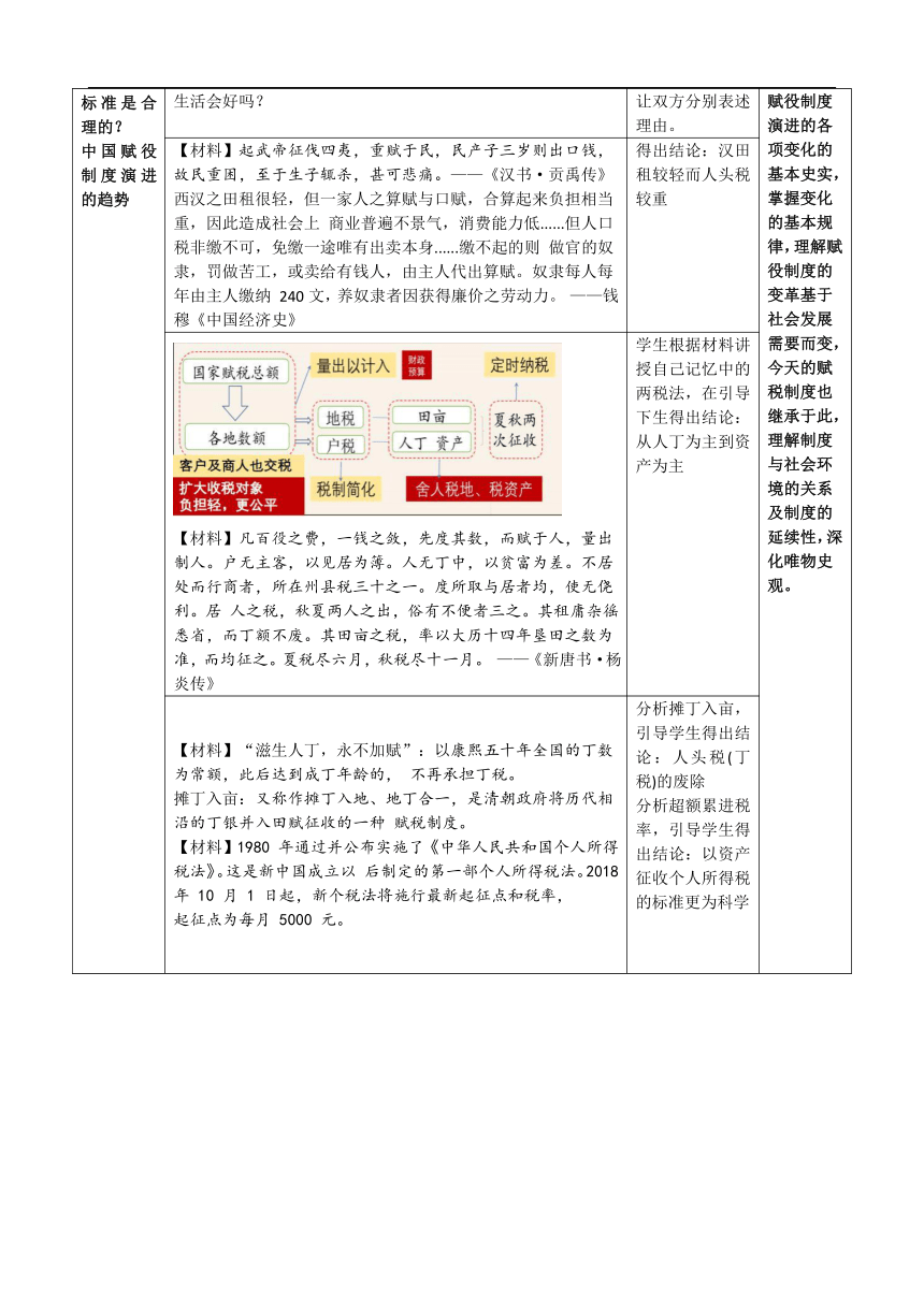 第16课 中国赋税制度的演变【教学设计】.doc第3页