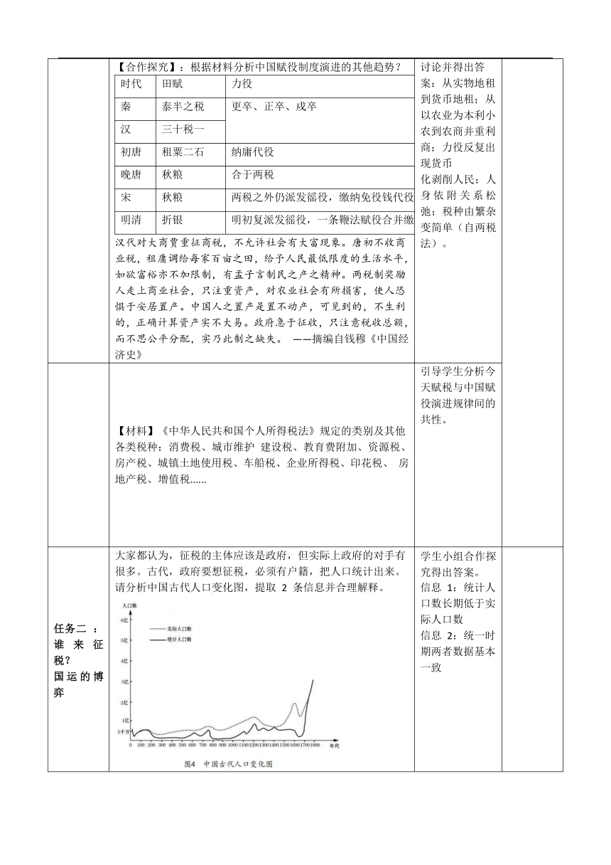 第16课 中国赋税制度的演变【教学设计】.doc第4页