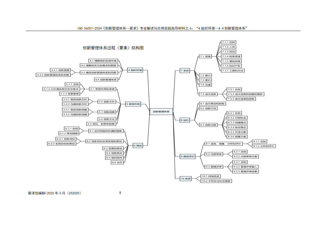 ISO 56001-2024《创新管理体系-要求》第9页