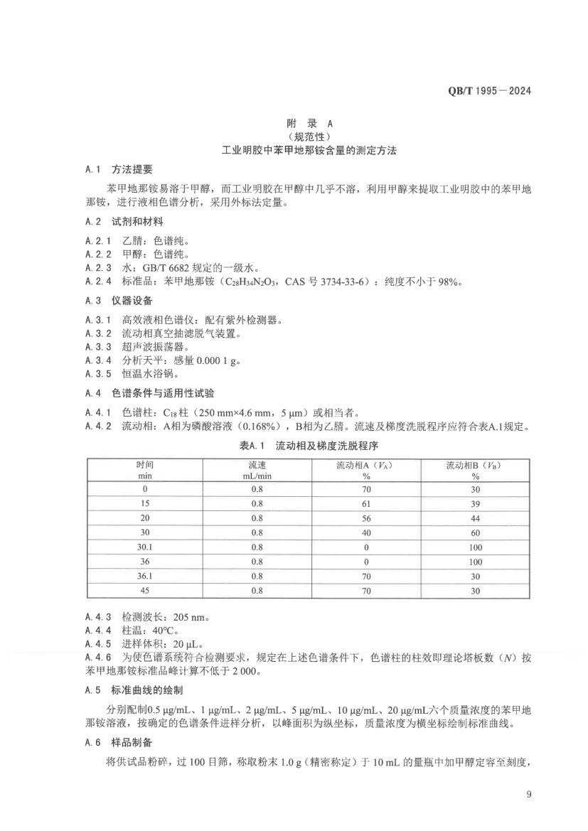 工业明胶QBT1955-2024第13页