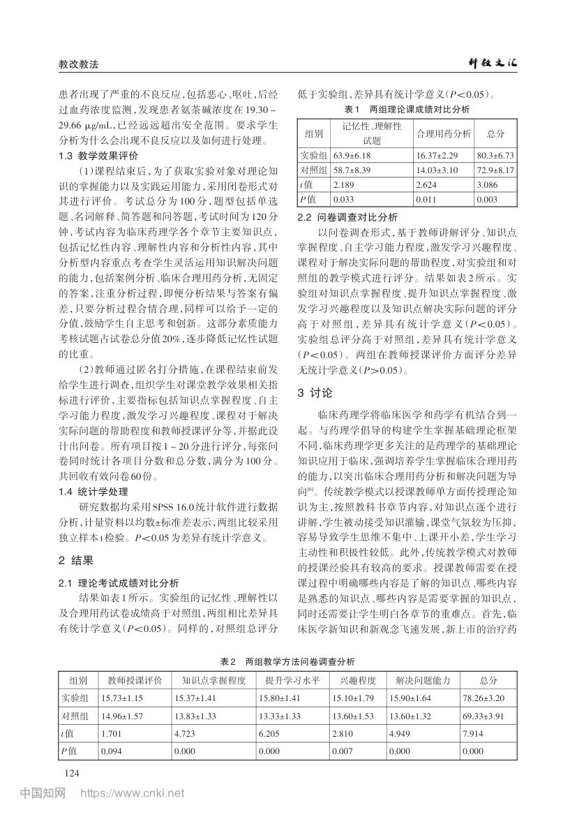 多元化教学模式应用于临床药理学教学探索第3页
