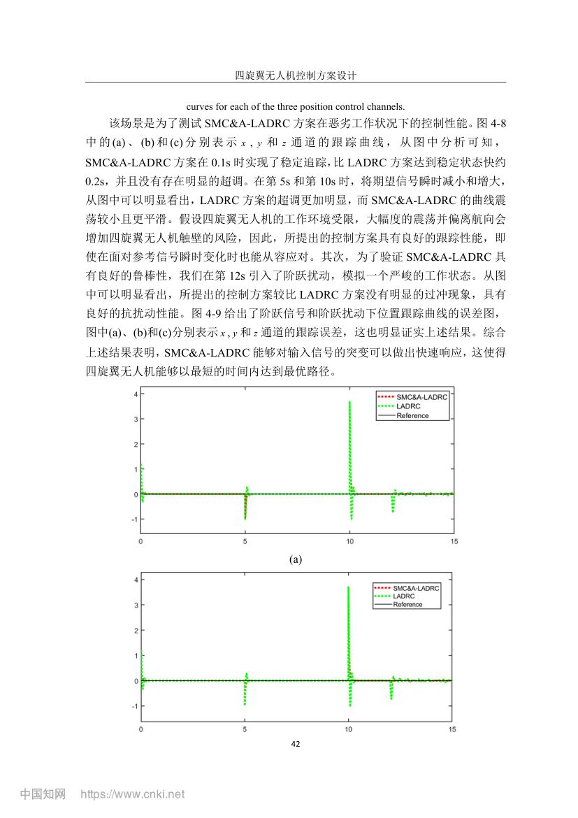 四旋翼无人机控制方案设计第49页