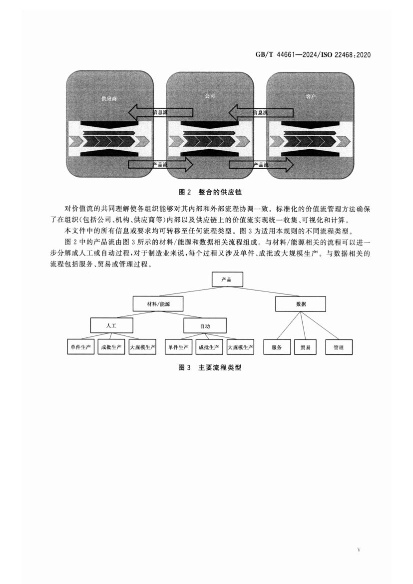价值流管理标准GBT44661-2024第5页