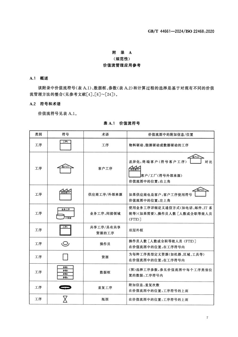 价值流管理标准GBT44661-2024第12页