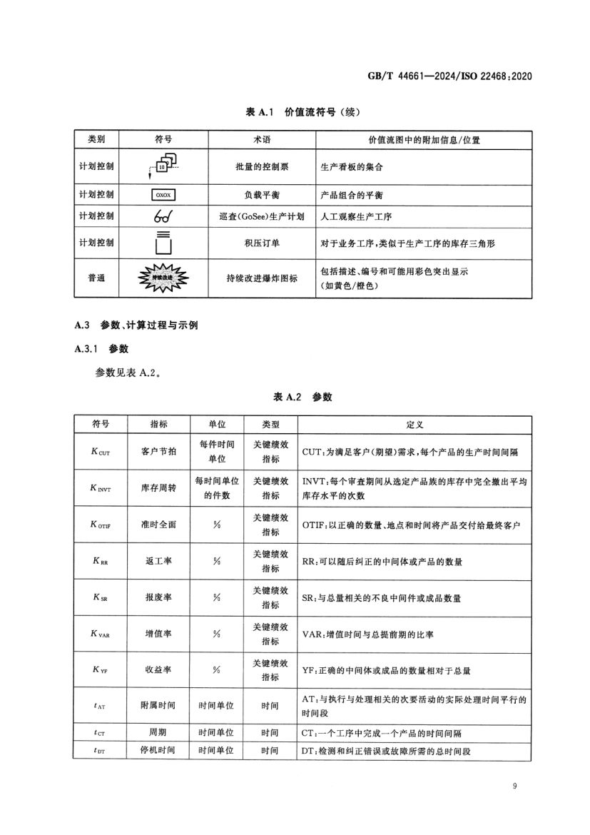 价值流管理标准GBT44661-2024第14页