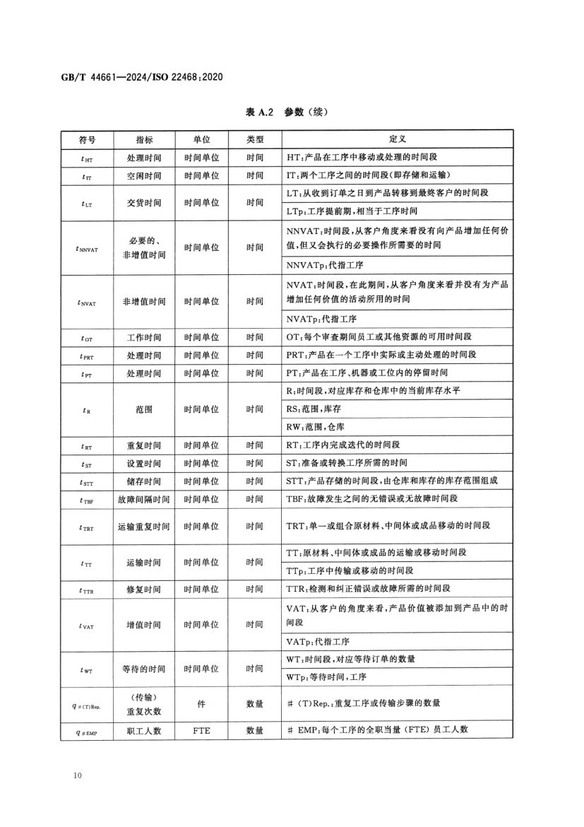 价值流管理标准GBT44661-2024第15页
