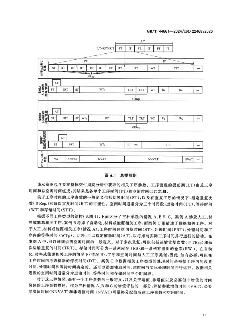价值流管理标准GBT44661-2024第18页