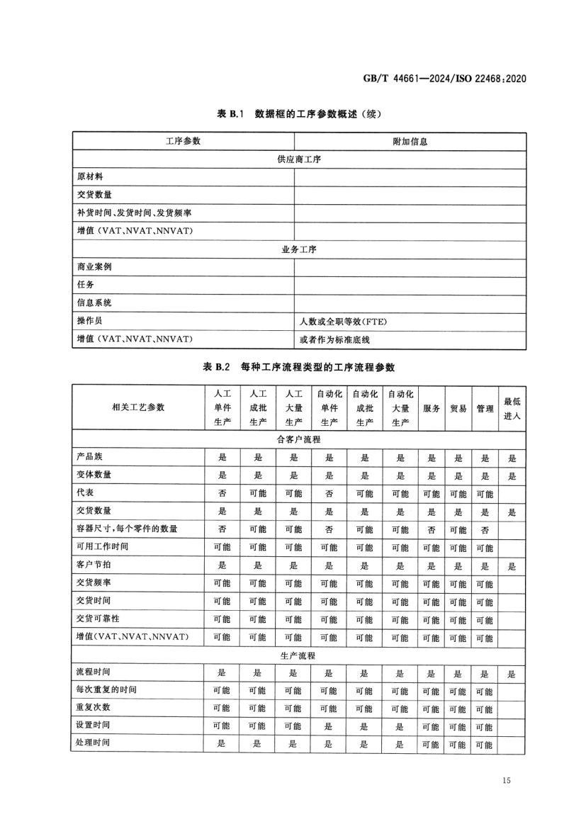 价值流管理标准GBT44661-2024第20页