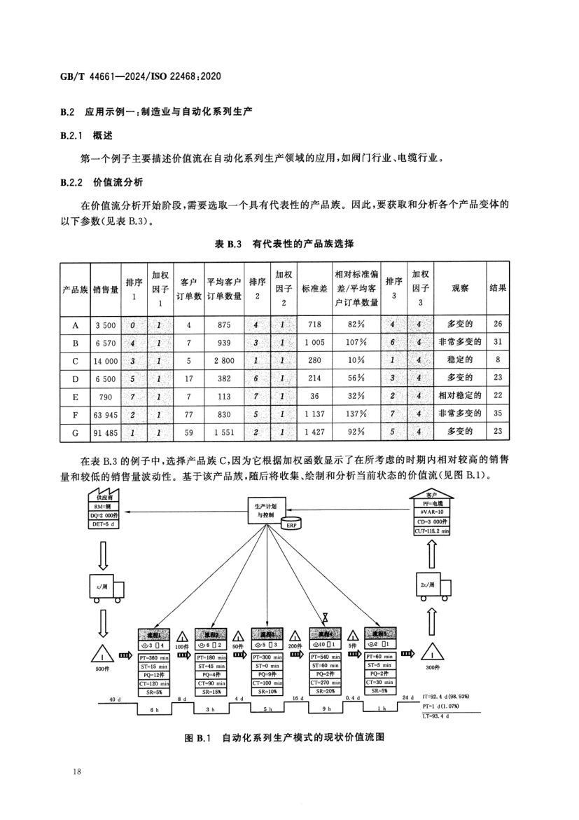 价值流管理标准GBT44661-2024第23页