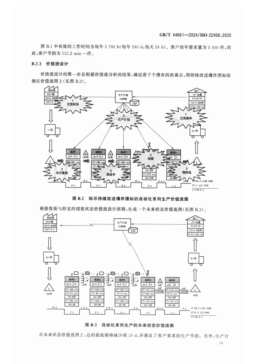 价值流管理标准GBT44661-2024第24页