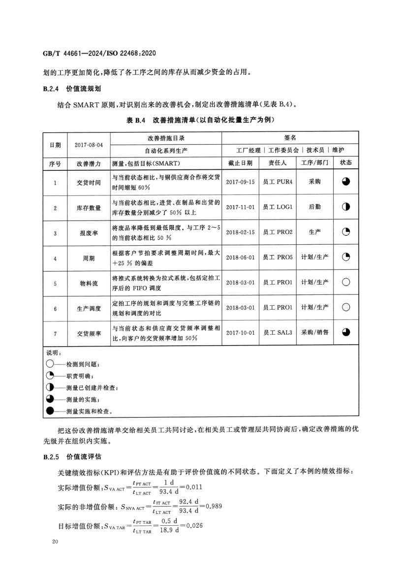 价值流管理标准GBT44661-2024第25页