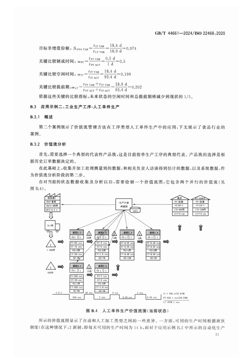 价值流管理标准GBT44661-2024第26页