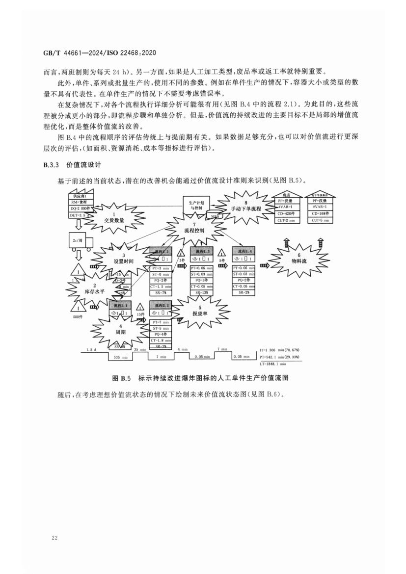 价值流管理标准GBT44661-2024第27页