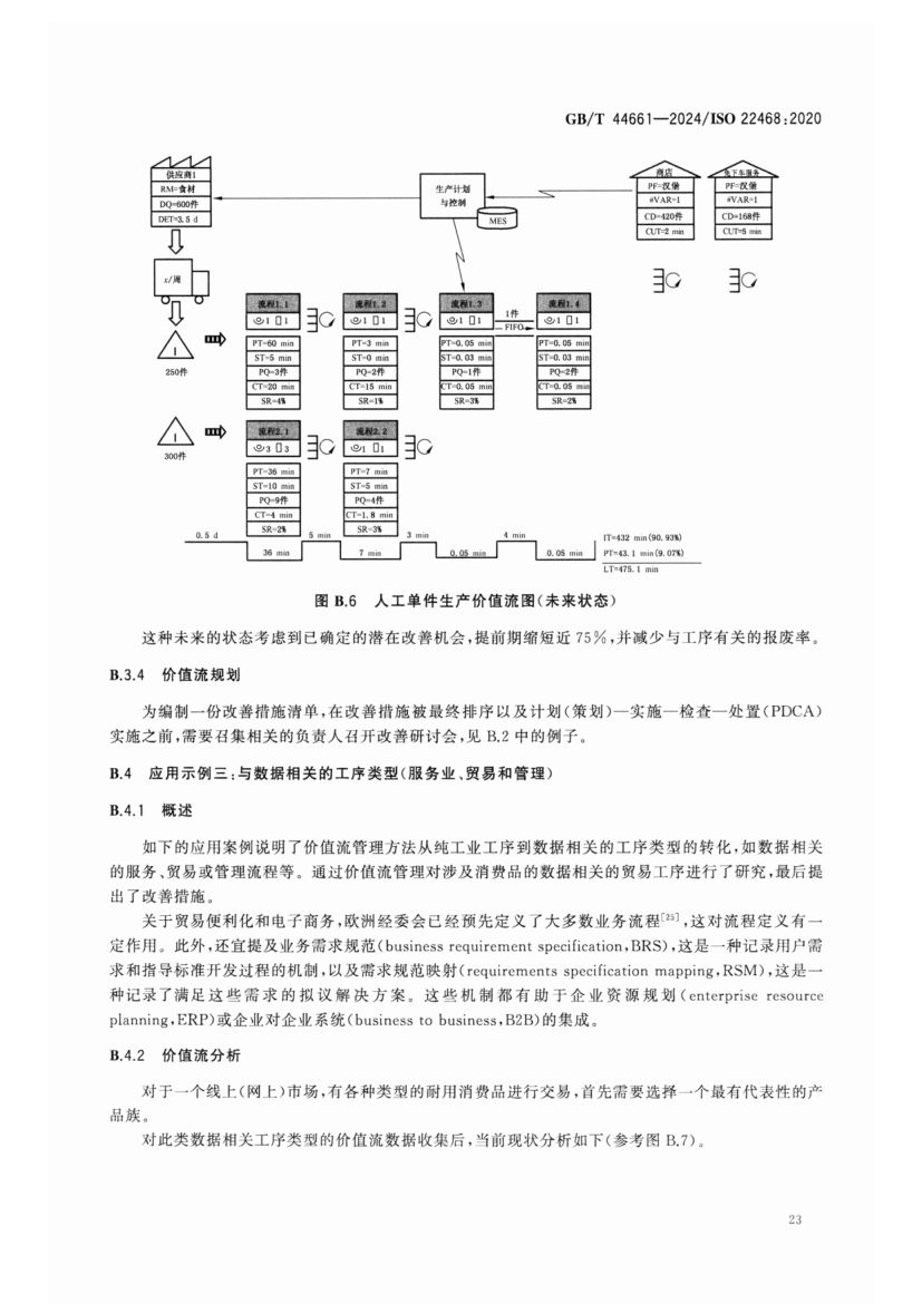 价值流管理标准GBT44661-2024第28页