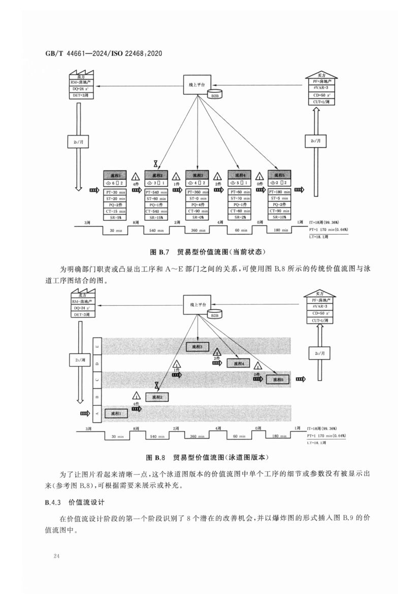 价值流管理标准GBT44661-2024第29页