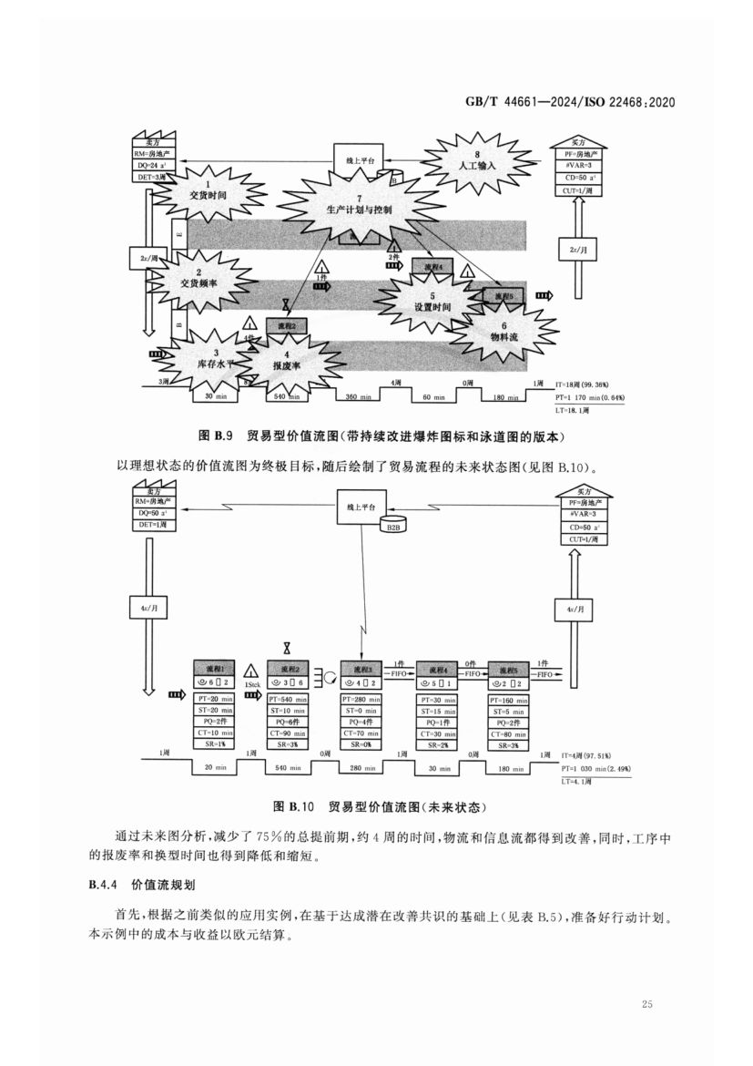 价值流管理标准GBT44661-2024第30页