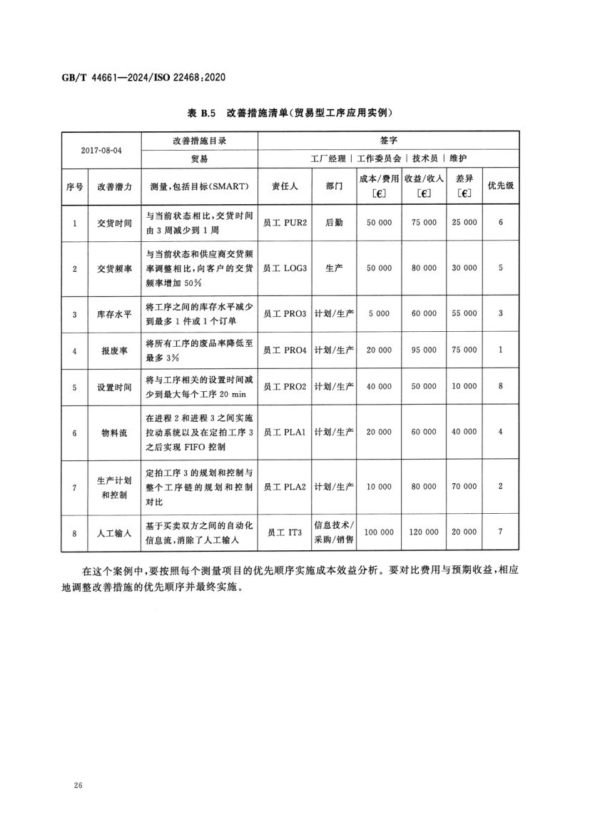价值流管理标准GBT44661-2024第31页