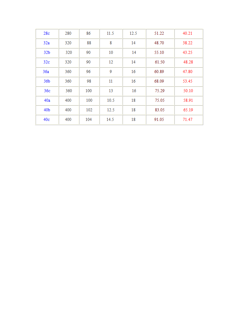 槽钢规格表第2页