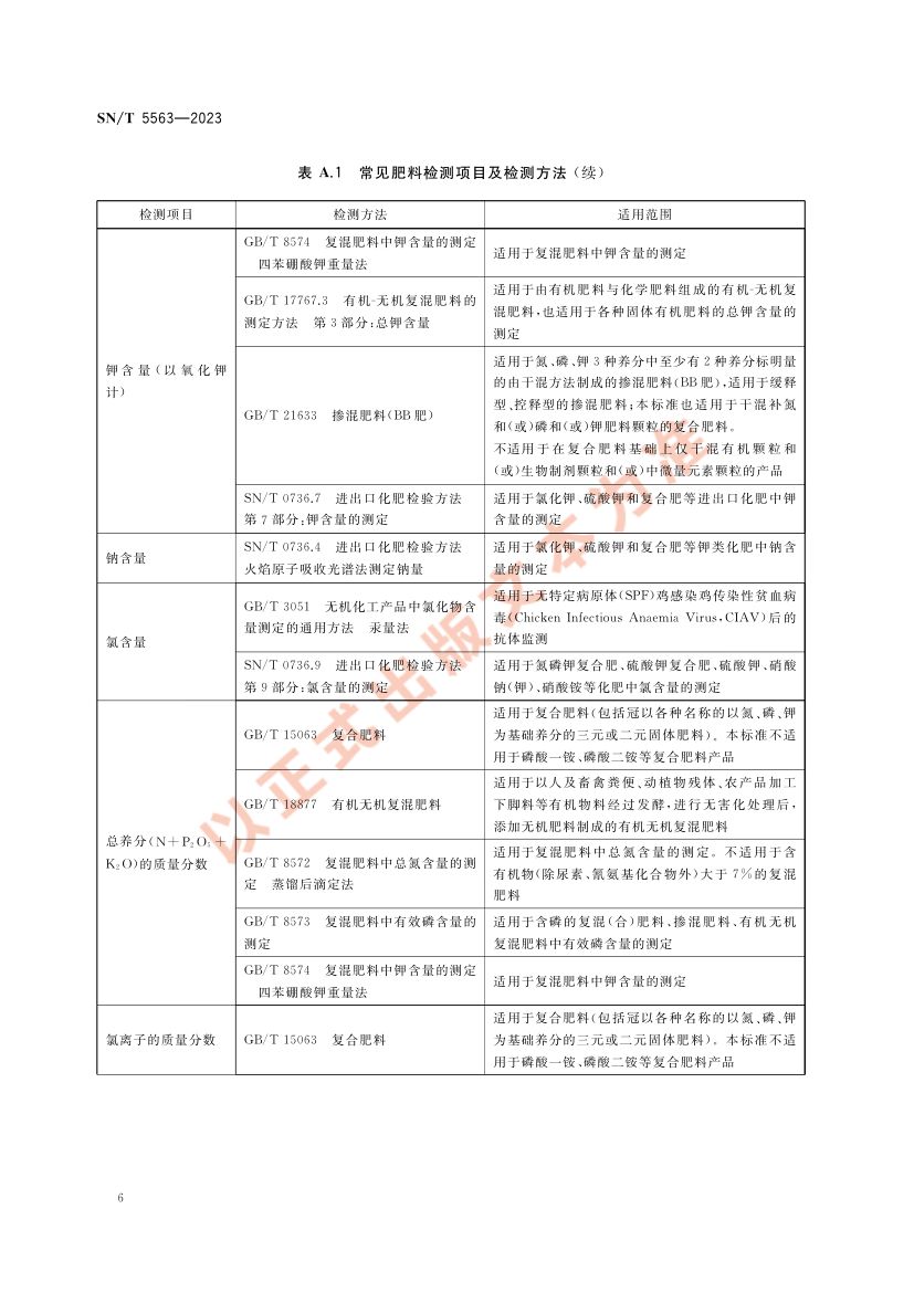 进出口肥料检验规程SNT5563-2023第10页
