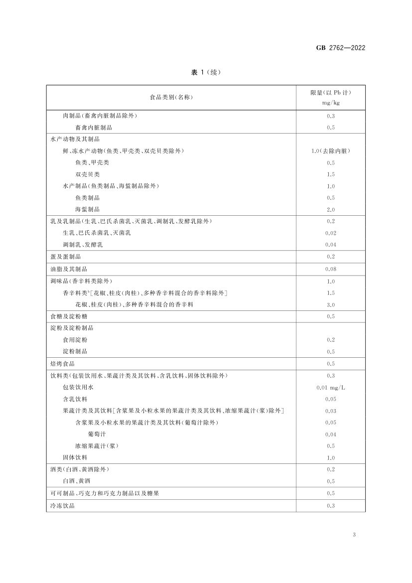 食品中污染物限量GB2762-2022第5页