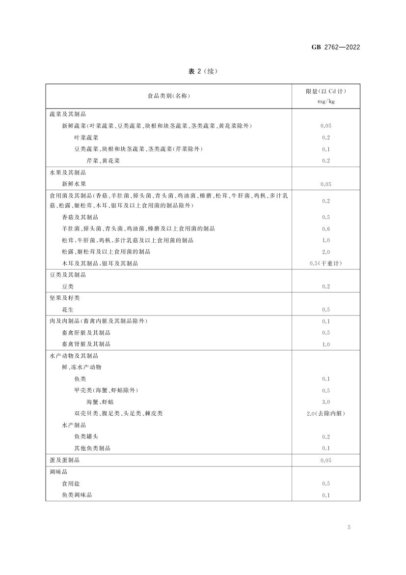 食品中污染物限量GB2762-2022第7页